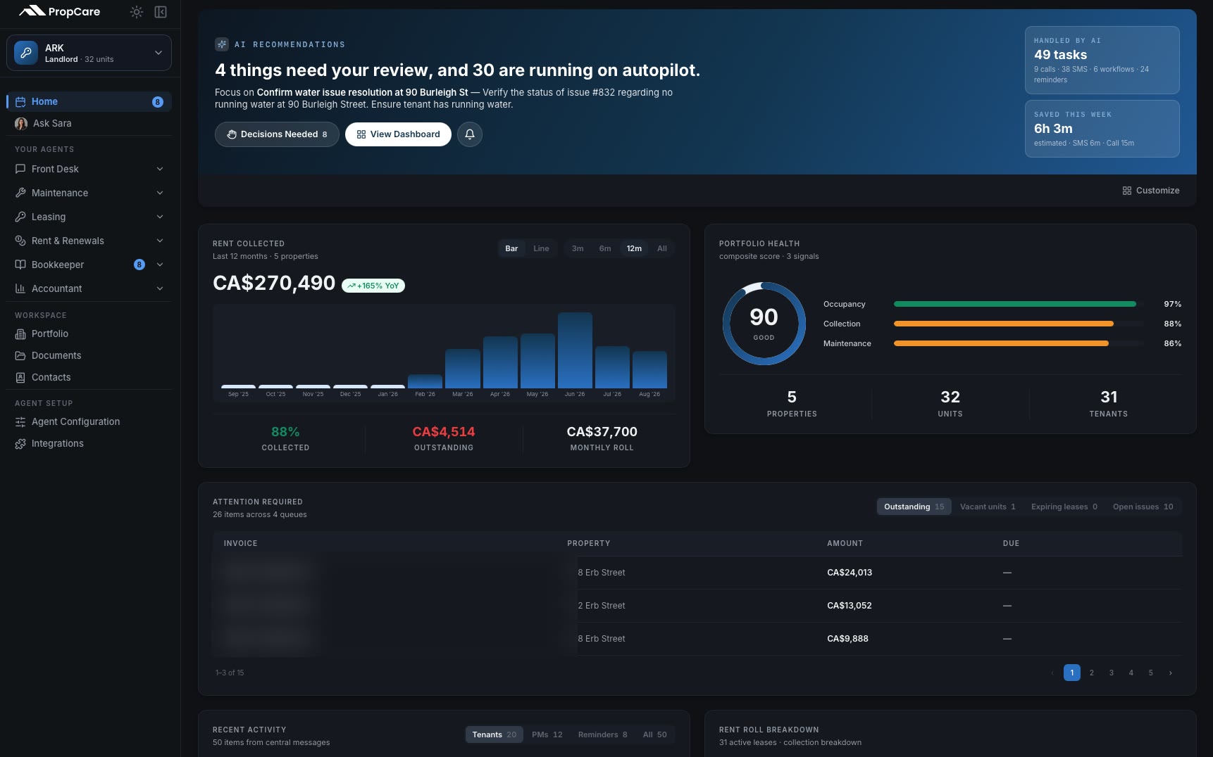 PropCare dashboard: AI recommendations, rent collected, portfolio health and attention queue